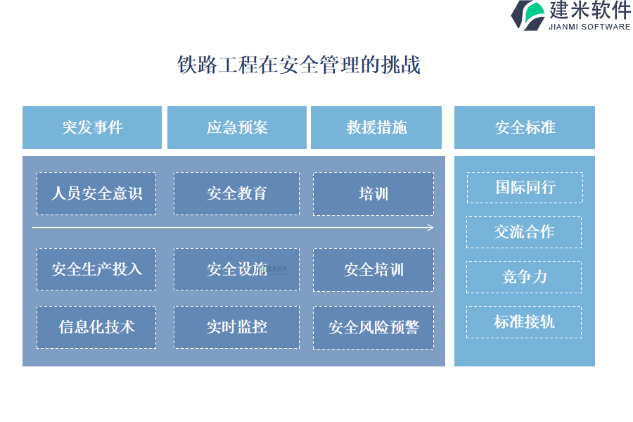 铁路工程在安全管理的挑战