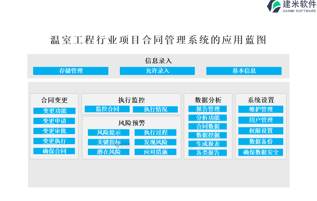 温室工程行业项目合同管理系统的应用蓝图