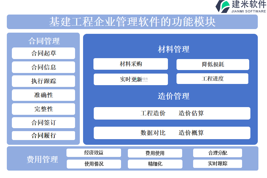 基建工程行业的功能模块