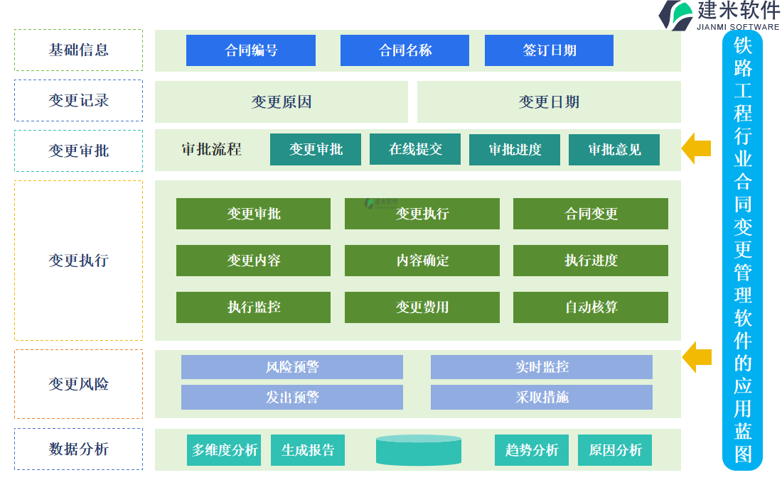 铁路工程行业合同变更管理软件的应用蓝图