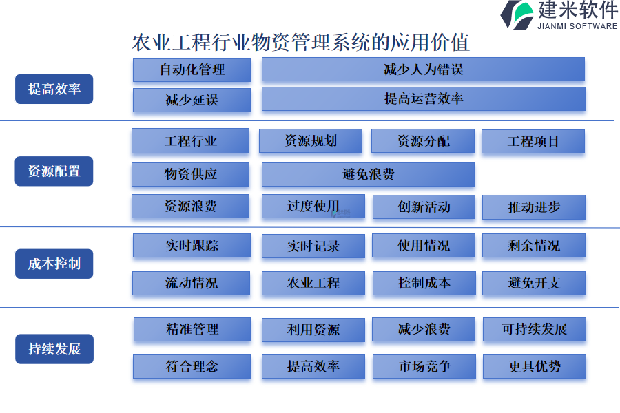 农业工程行业物资管理系统的应用价值