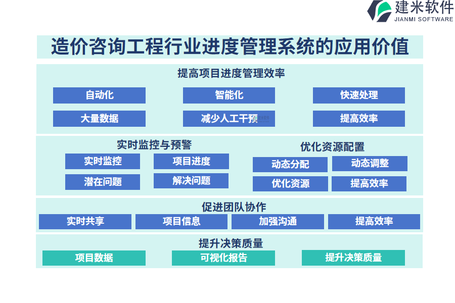 造价咨询工程行业进度管理系统的应用价值