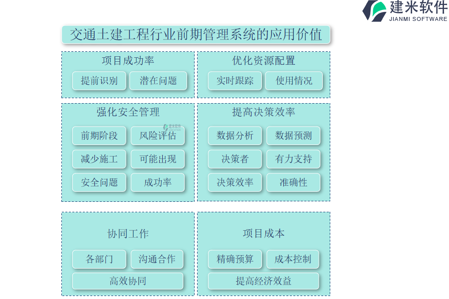 交通土建工程行业前期管理系统的应用价值