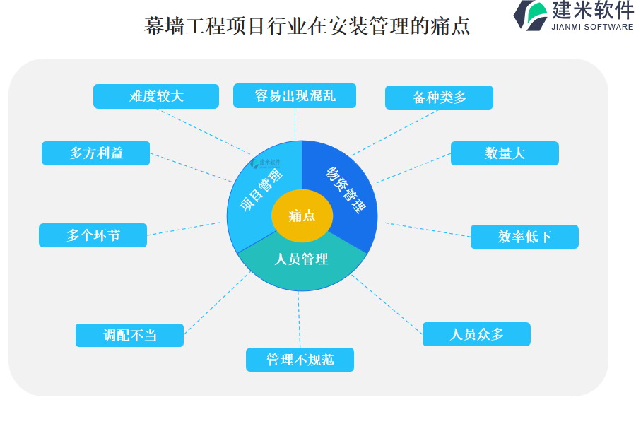 幕墙工程项目行业在安装管理的痛点