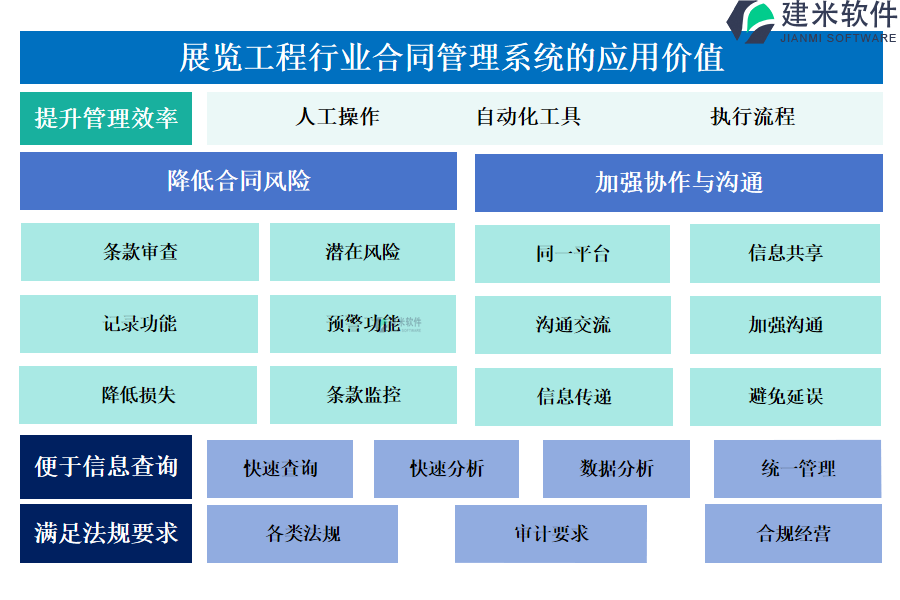 展览工程项目行业合同管理系统的应用价值 