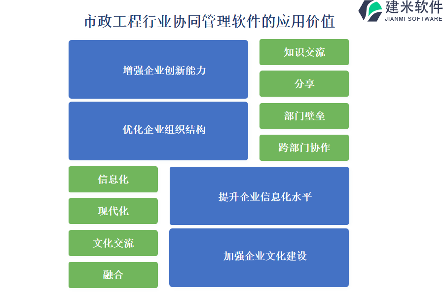 市政工程行业协同管理软件的应用价值