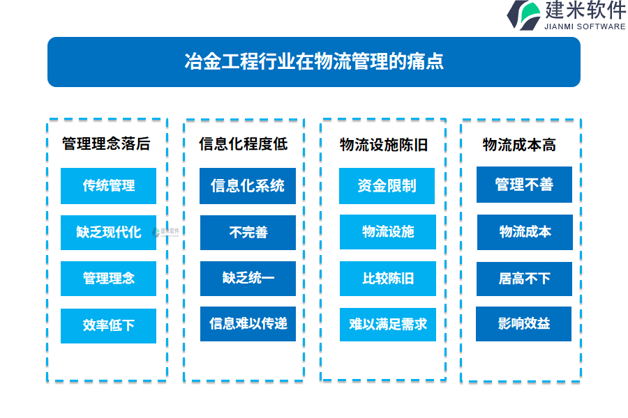 冶金工程行业在物流管理的痛点和挑战