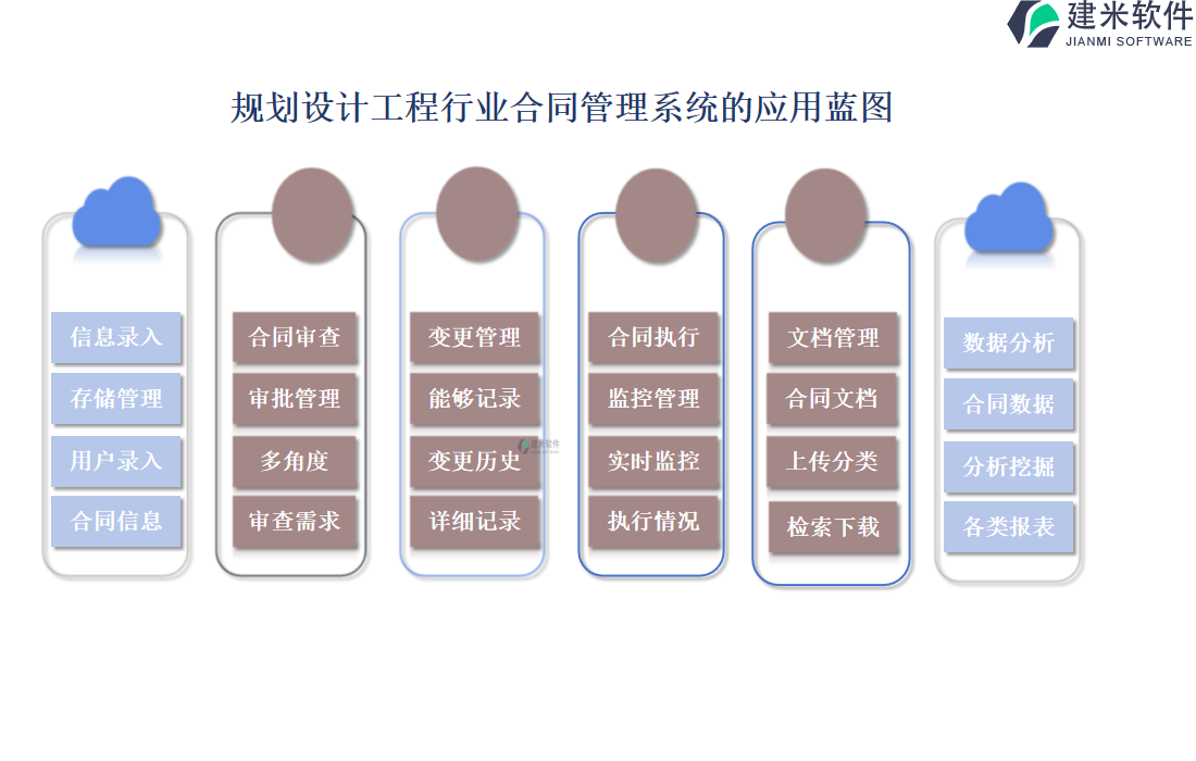 规划设计工程行业合同管理系统的应用蓝图