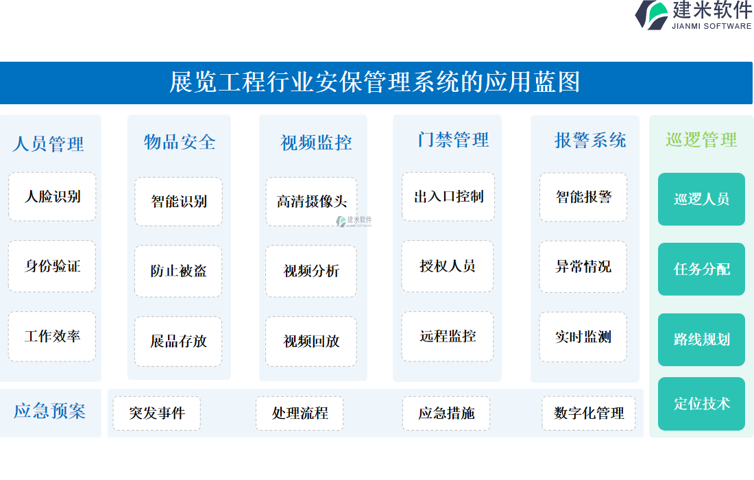 展览工程行业安保管理系统的应用蓝图 