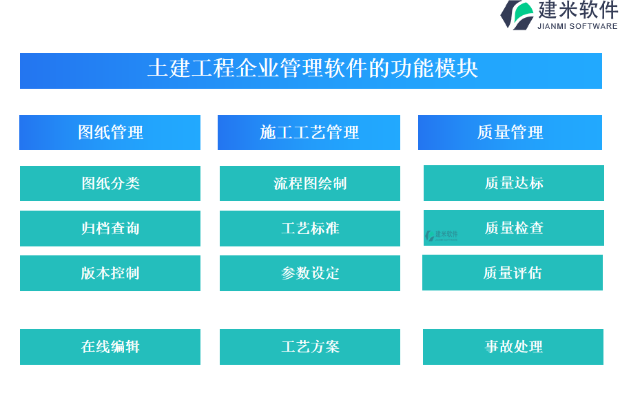 土建工程企业管理软件的功能模块