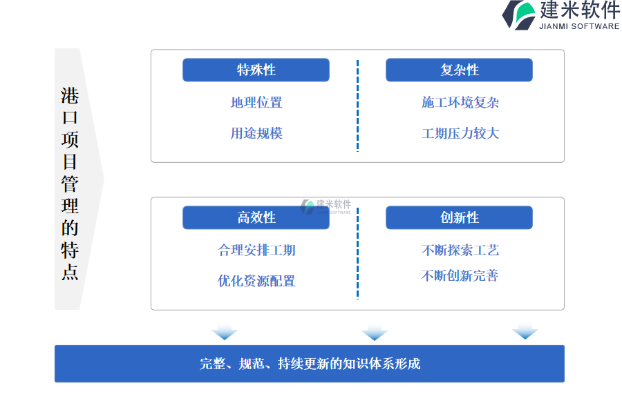 港口项目管理的特点