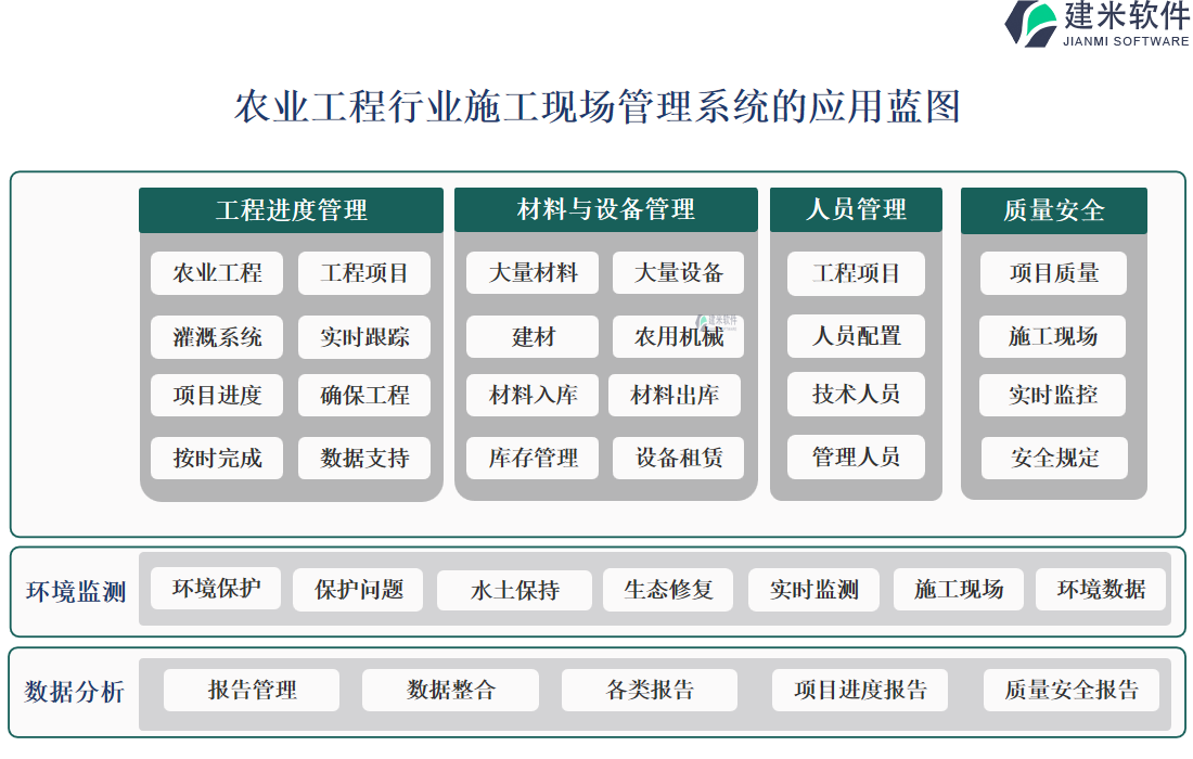 农业工程行业施工现场管理系统的应用蓝图