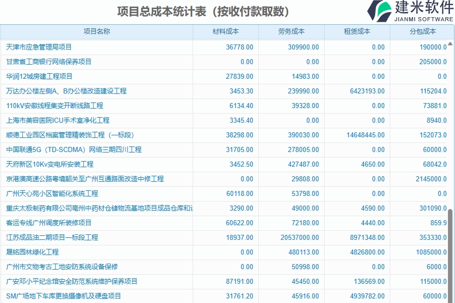 项目总成本统计表（按收付款取数）(2)(1).jpg