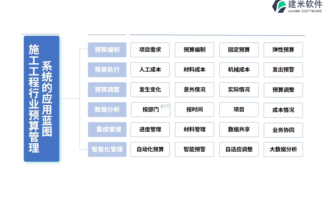 施工工程行业预算管理系统的应用蓝图