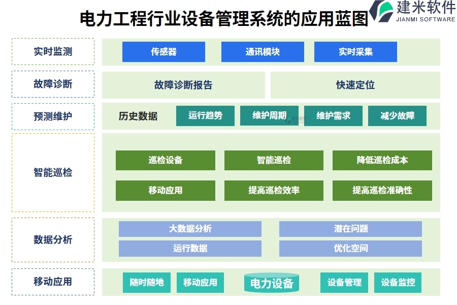 电力工程行业设备管理系统的应用蓝图