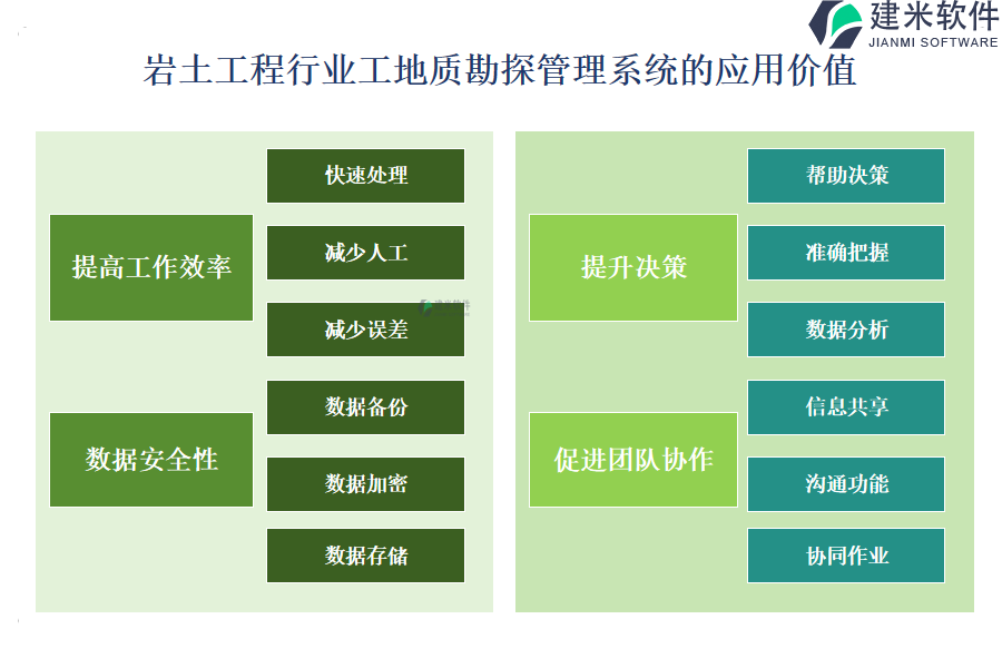 岩土工程行业工地质勘探管理系统的应用价值 