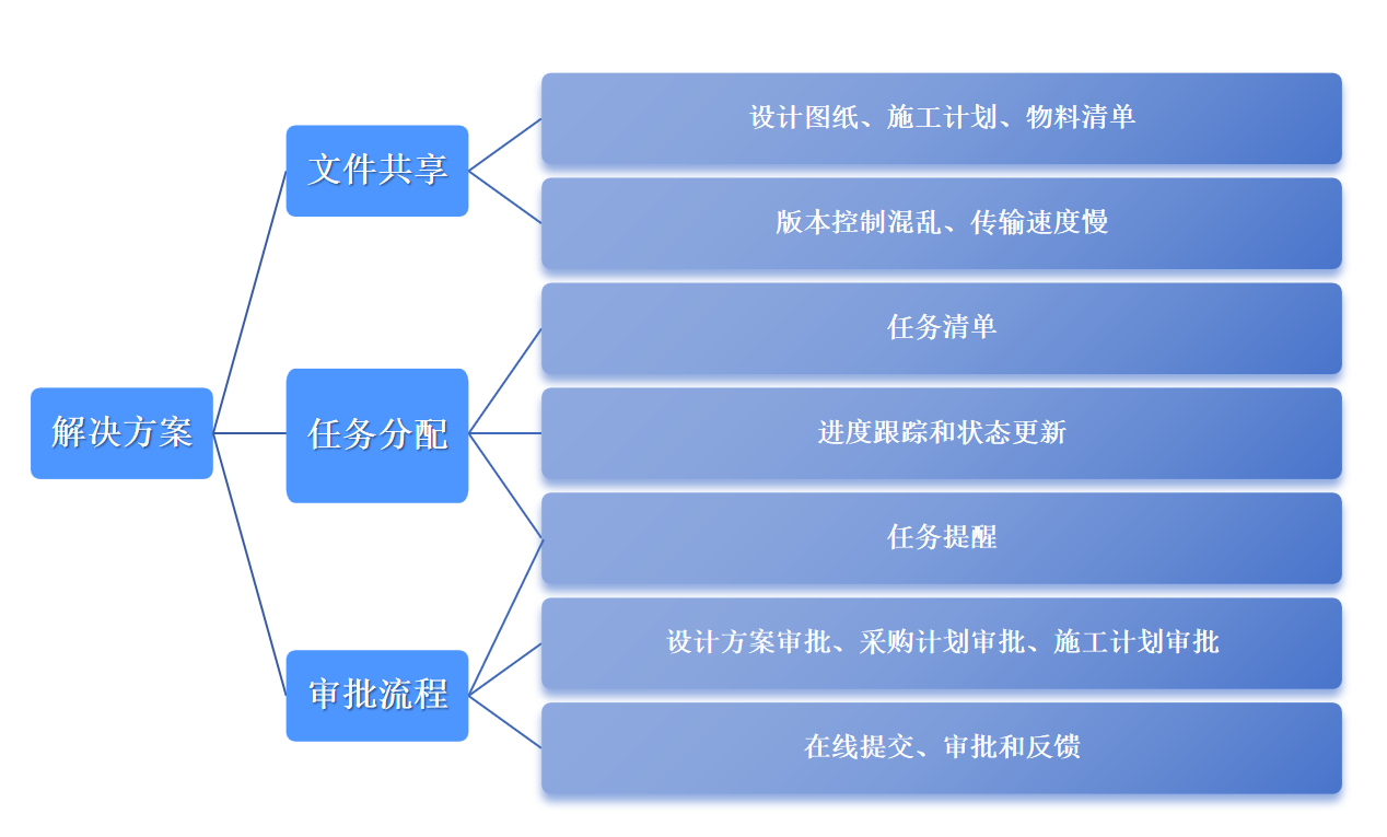 高效对账