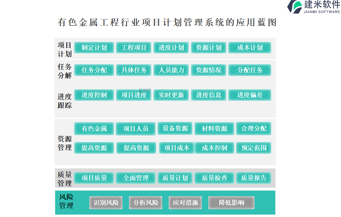 有色金属工程行业项目计划管理系统的应用蓝图