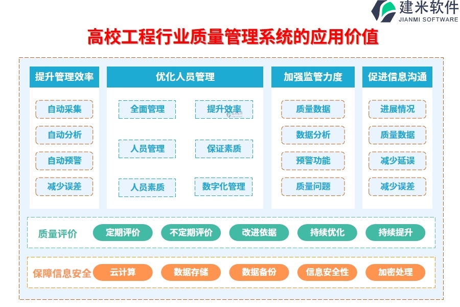 三、高校工程行业质量管理系统的应用价值