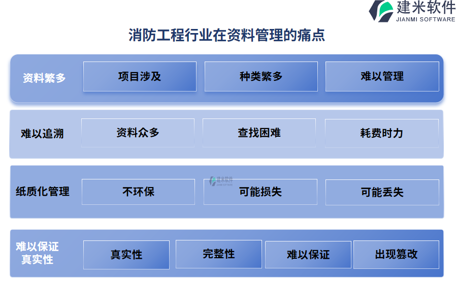 消防工程行业在资料管理的痛点和挑战