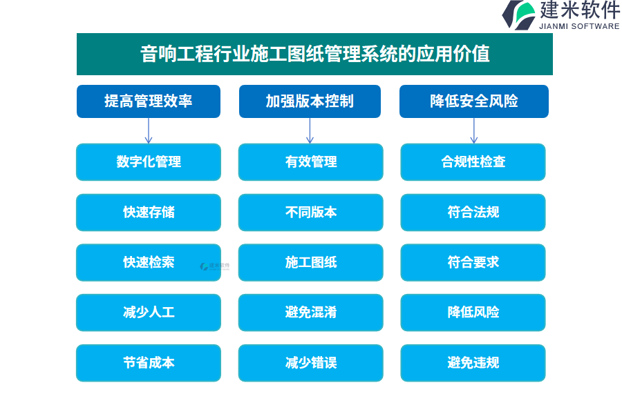 音响工程行业施工图纸管理系统的应用价值