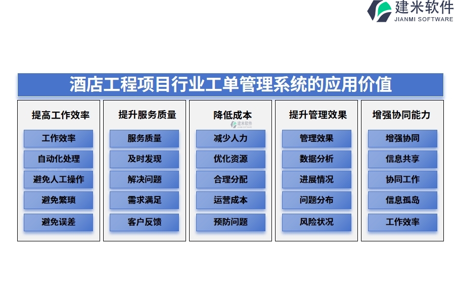 酒店工程项目行业工单管理系统的应用价值