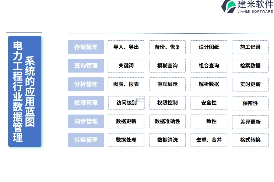电力工程行业数据管理系统的应用蓝图