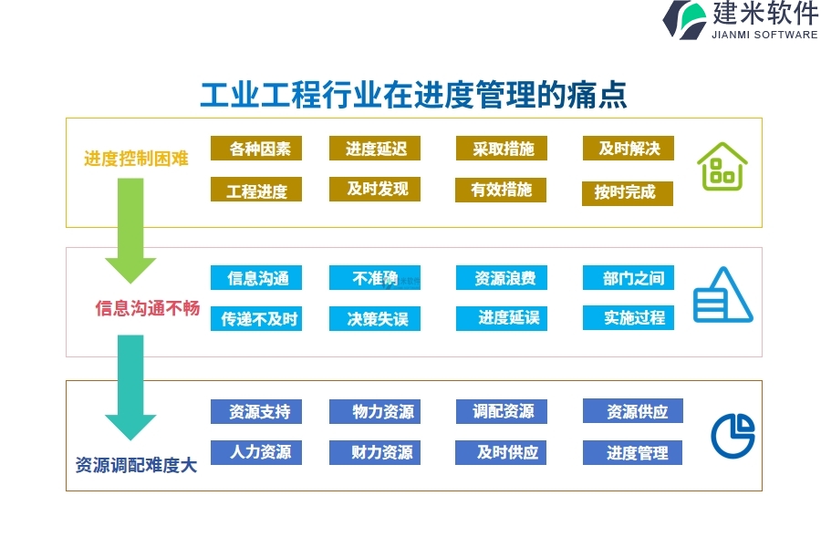 工业工程行业在进度管理的痛点和挑战