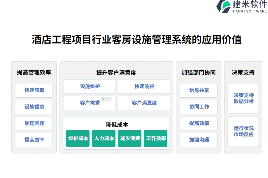 酒店工程项目行业客房设施管理系统的应用价值