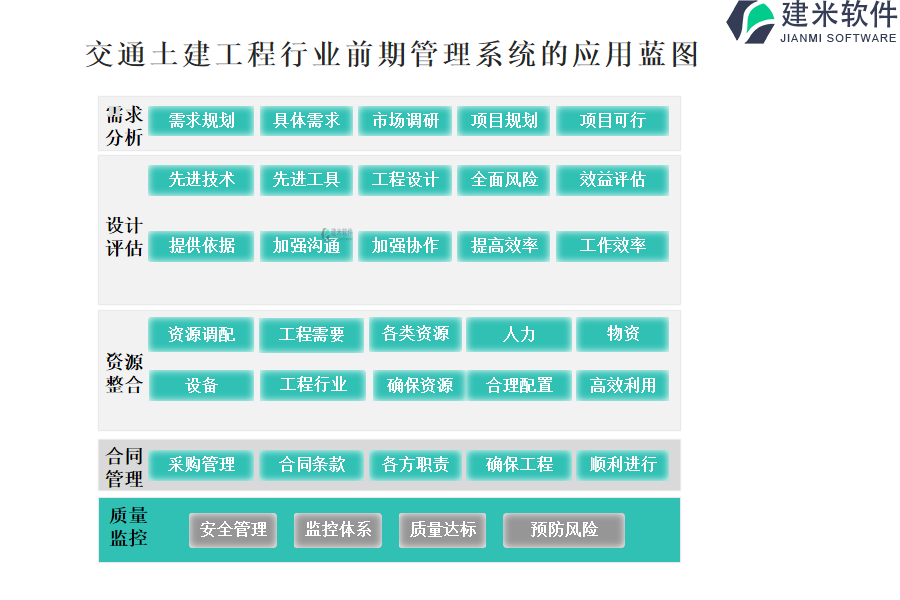 交通土建工程行业前期管理系统的应用蓝图