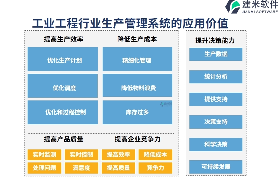 工业工程行业生产管理系统的应用价值