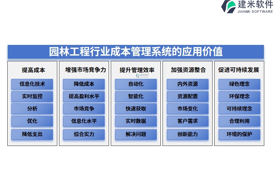 园林工程行业成本管理系统的应用价值