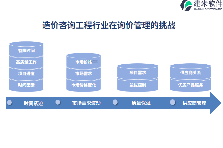 一、造价咨询工程行业在询价管理的痛点和挑战