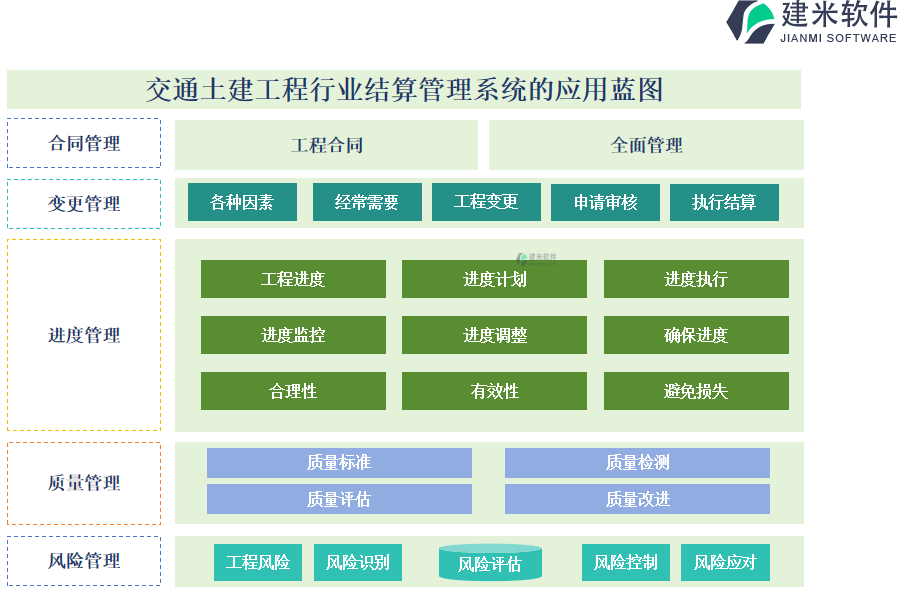 交通土建工程行业结算管理系统的应用蓝图