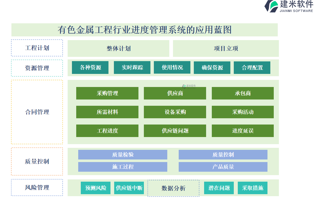 有色金属工程行业进度管理系统的应用蓝图