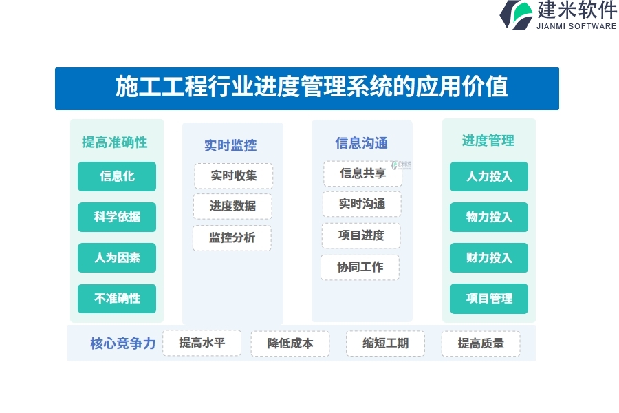 施工工程行业进度管理系统的应用价值