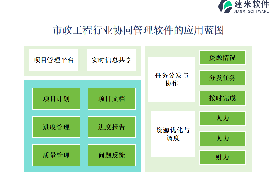 市政工程行业协同管理软件的应用蓝图