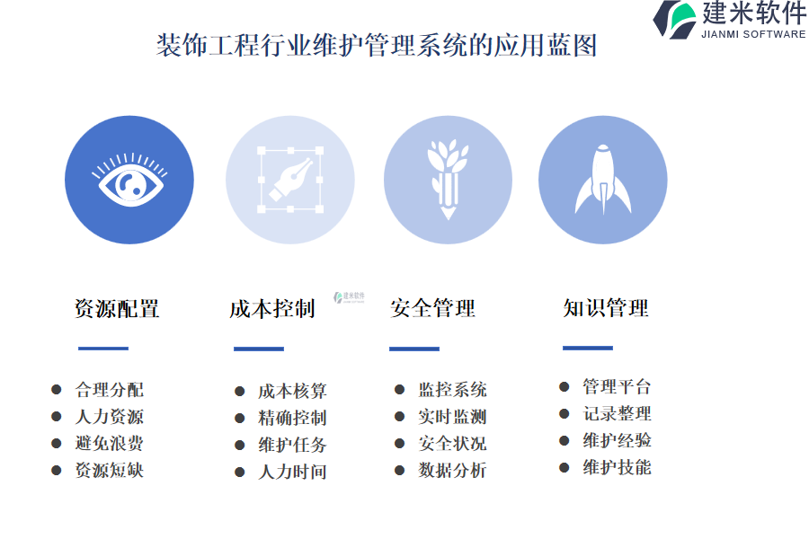 装饰工程行业维护管理系统的应用蓝图