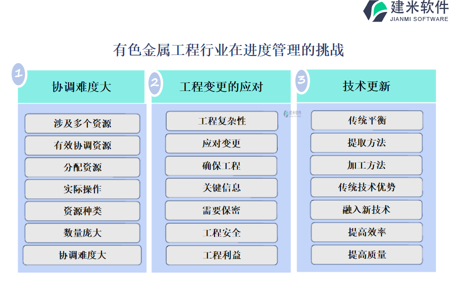 一些关键信息需要保密，以保护工程的安全和利益