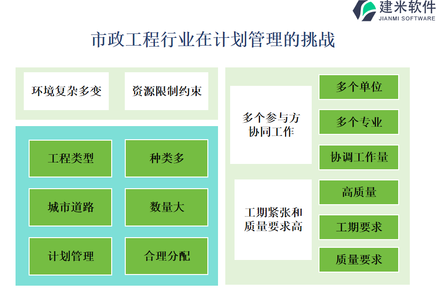 市政工程行业在计划管理的痛点和挑战