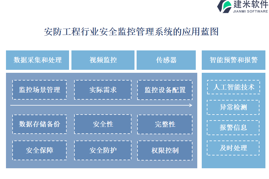 安防工程行业安全监控管理系统的应用蓝图