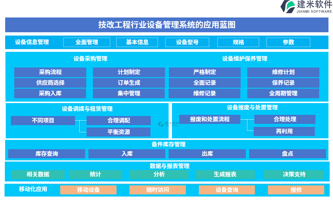 技改工程行业设备管理系统的应用蓝图