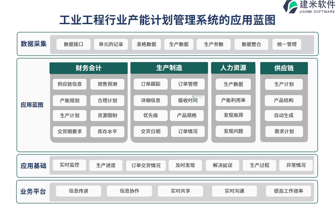 工业工程行业产能计划管理系统的应用蓝图