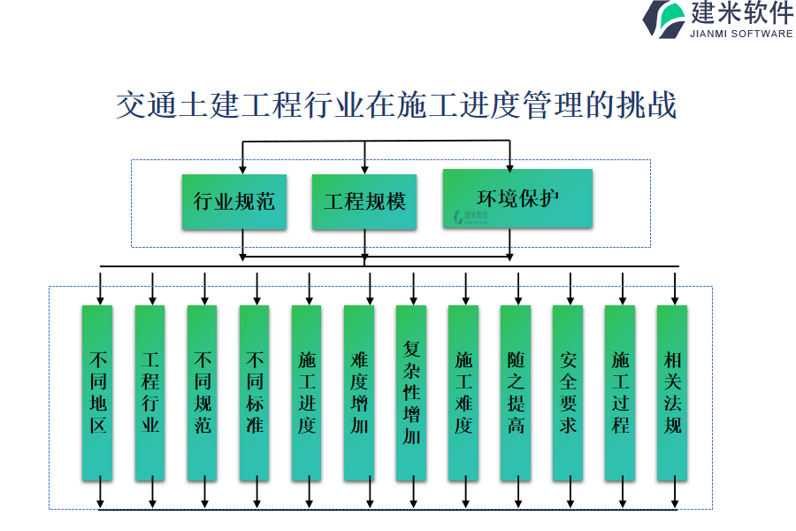 交通土建工程行业在施工进度管理的挑战