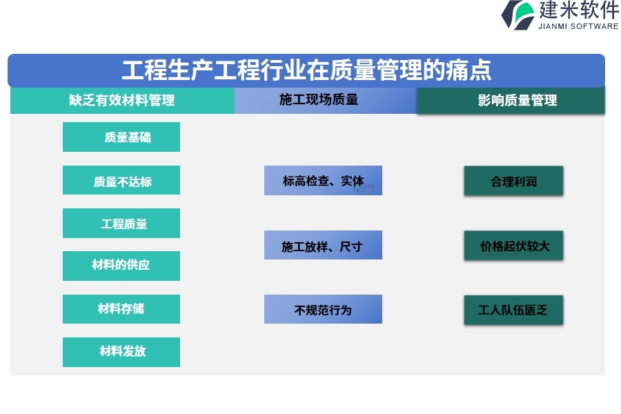 工程生产工程行业在质量管理的痛点和挑战