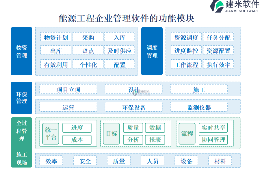 能源工程企业管理软件的功能模块