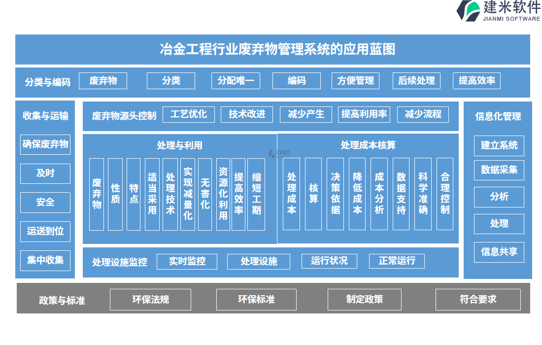 冶金工程行业废弃物管理系统的应用蓝图