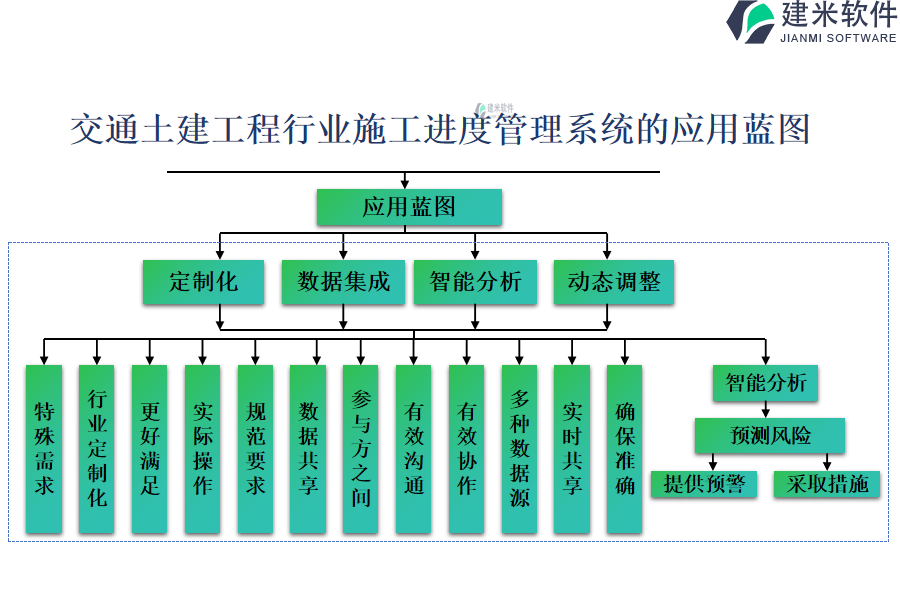 交通土建工程行业施工进度管理系统的应用蓝图