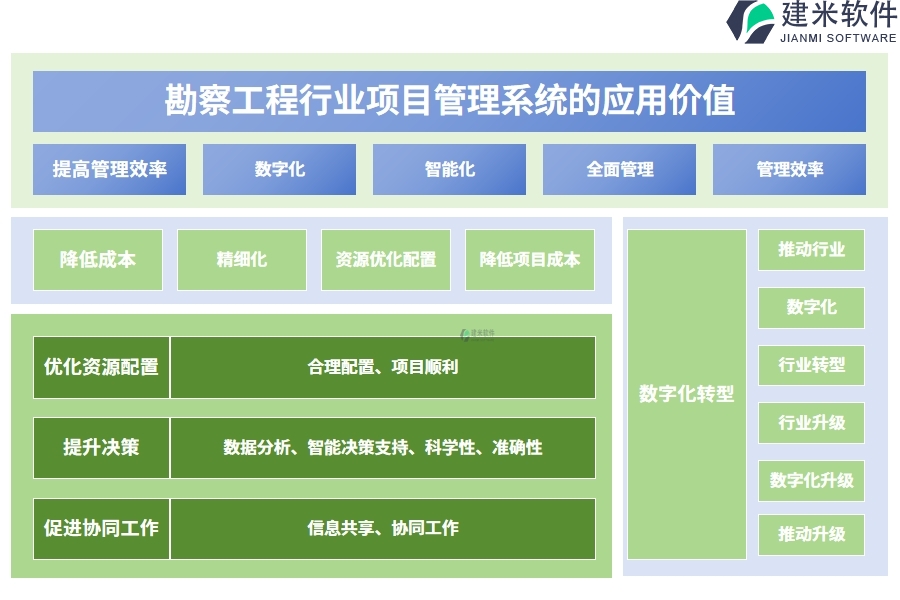 勘察工程行业项目管理系统的应用价值