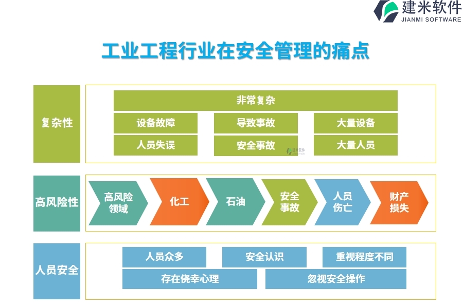 工业工程行业在安全管理的痛点和挑战